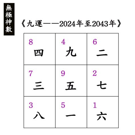 九運2024|決定未來20年的運！2024進入「九運」必做5件事，紅。